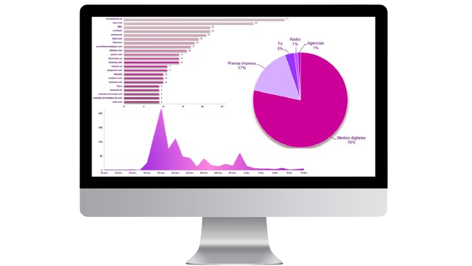 Ordenador con un ejemplo de informe de clipping de Mynews Analysis