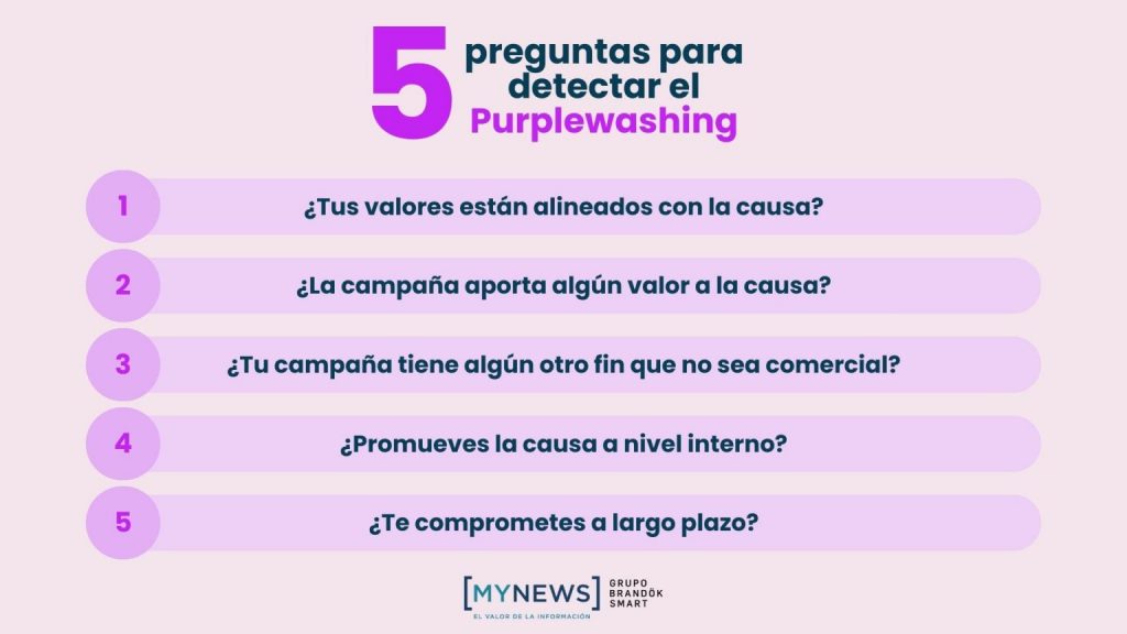 Gráfico detallando 5 preguntas claves para detectar el Purplewashing.