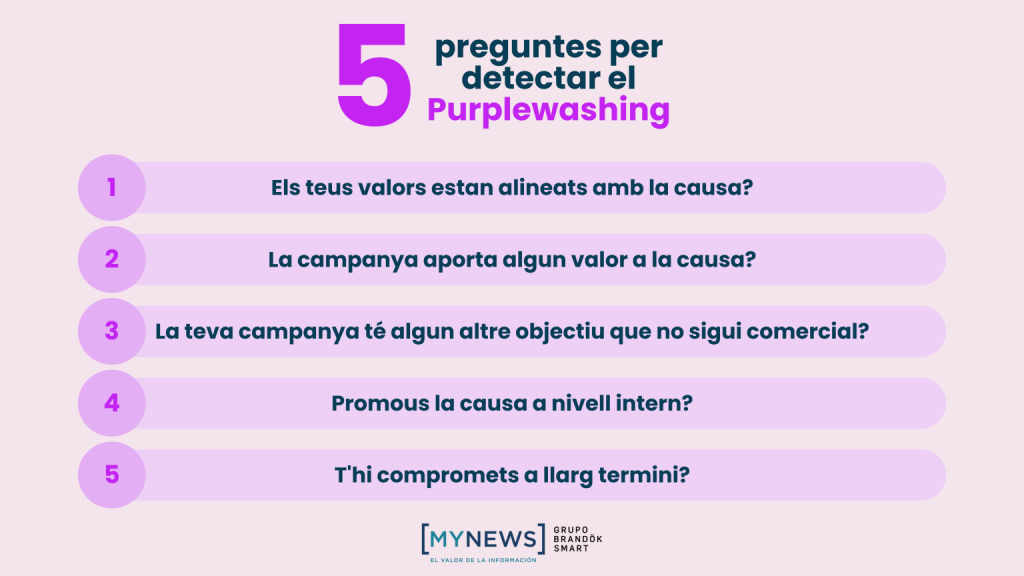 Gràfic detallant 5 preguntes claus per detectar el Purplewashing.