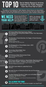 Top 10 articles 2013: Social Media & PR Agencies