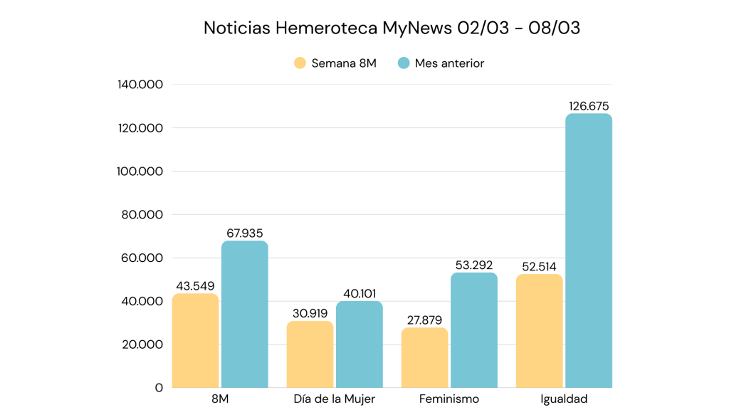Tendencias en Medios - Las noticias del 8M